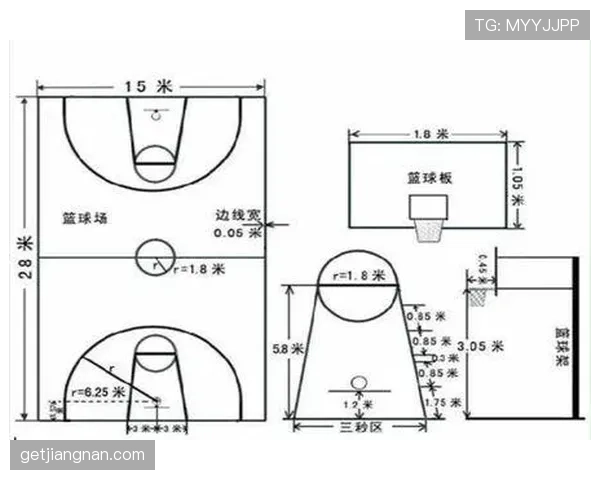 详细解读合理冲撞区规则的具体定义与裁判判罚的适用场景
